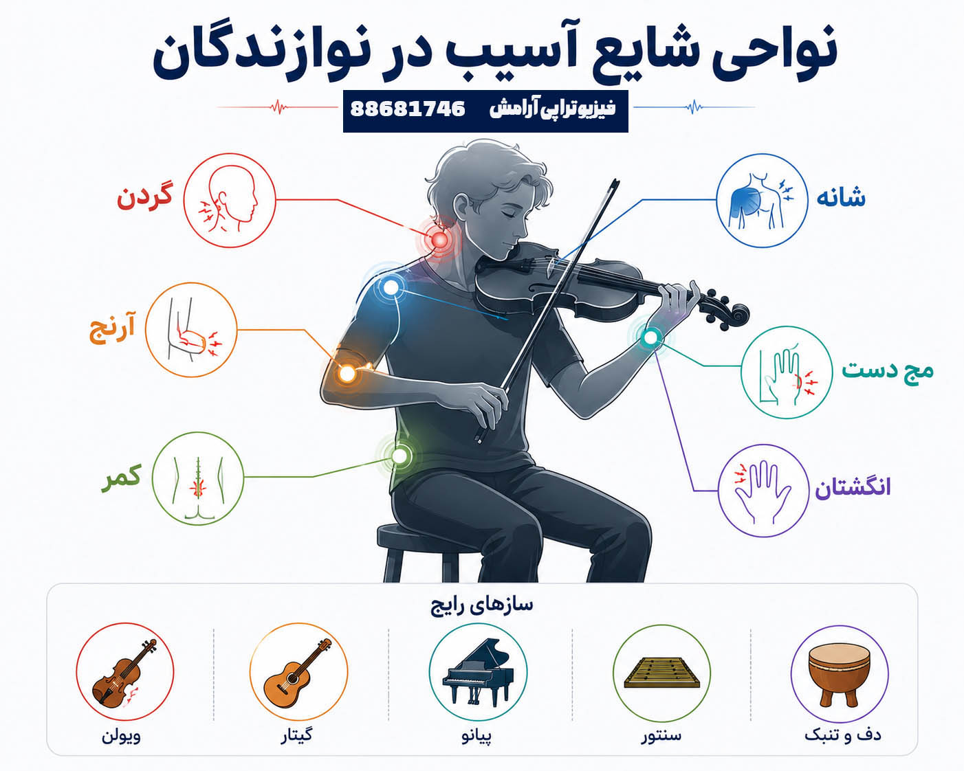 نواحی شایع آسیب در نوازندگان